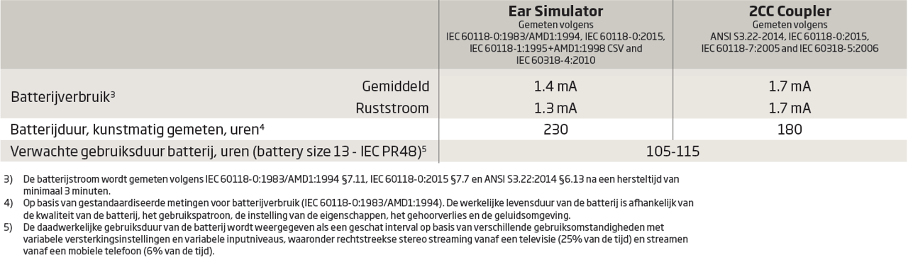 stroomverbruik